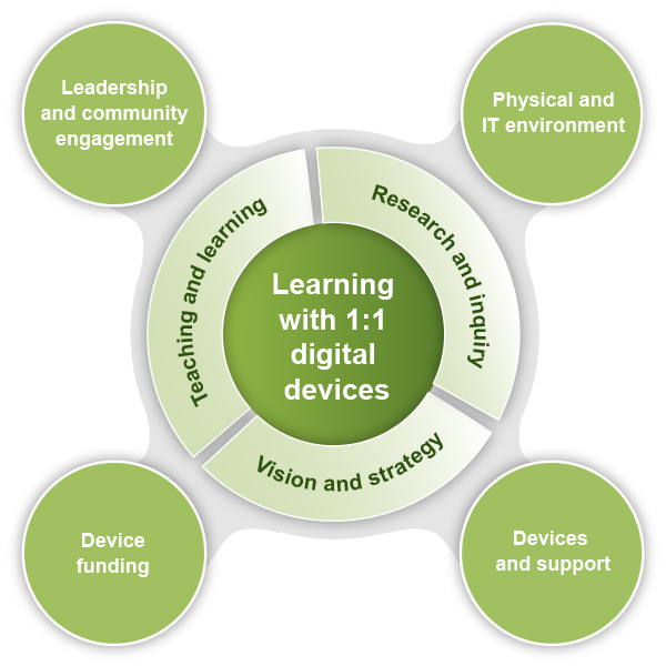 Resultado de imagen para 1. QUE ES E-LEARNING