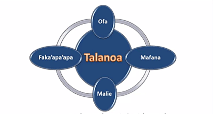 Talanoa