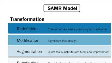 Introducing the SAMR model