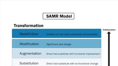 Using the SAMR model to evaluate technology use