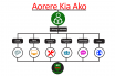 Aorere Kia Ako learning framework. 
