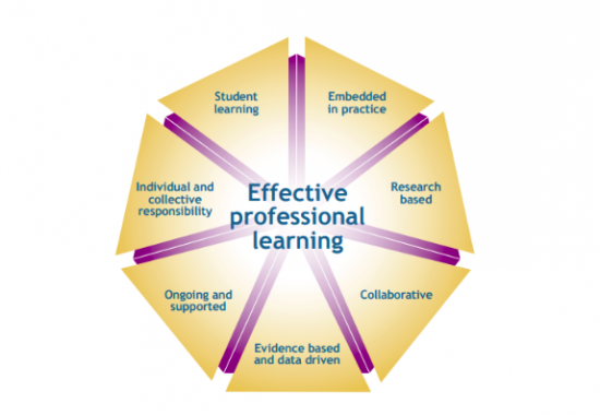 Effective professional learning