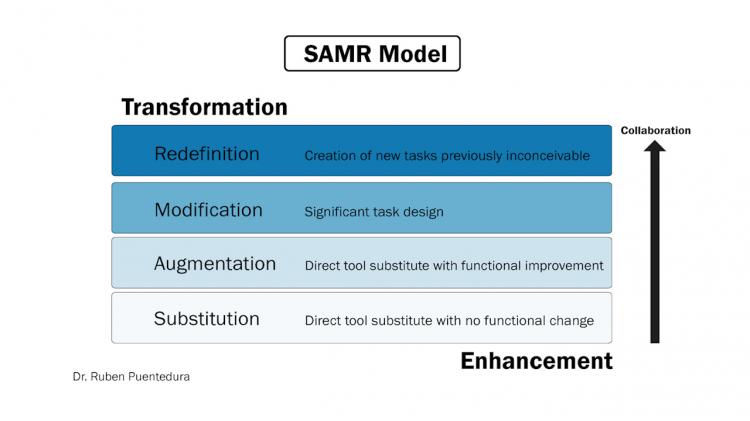 Introducing the SAMR model