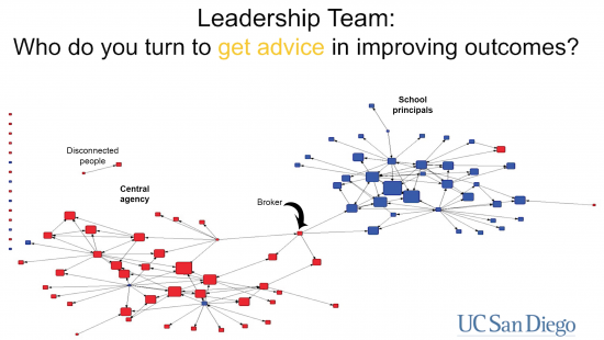 Leadership network